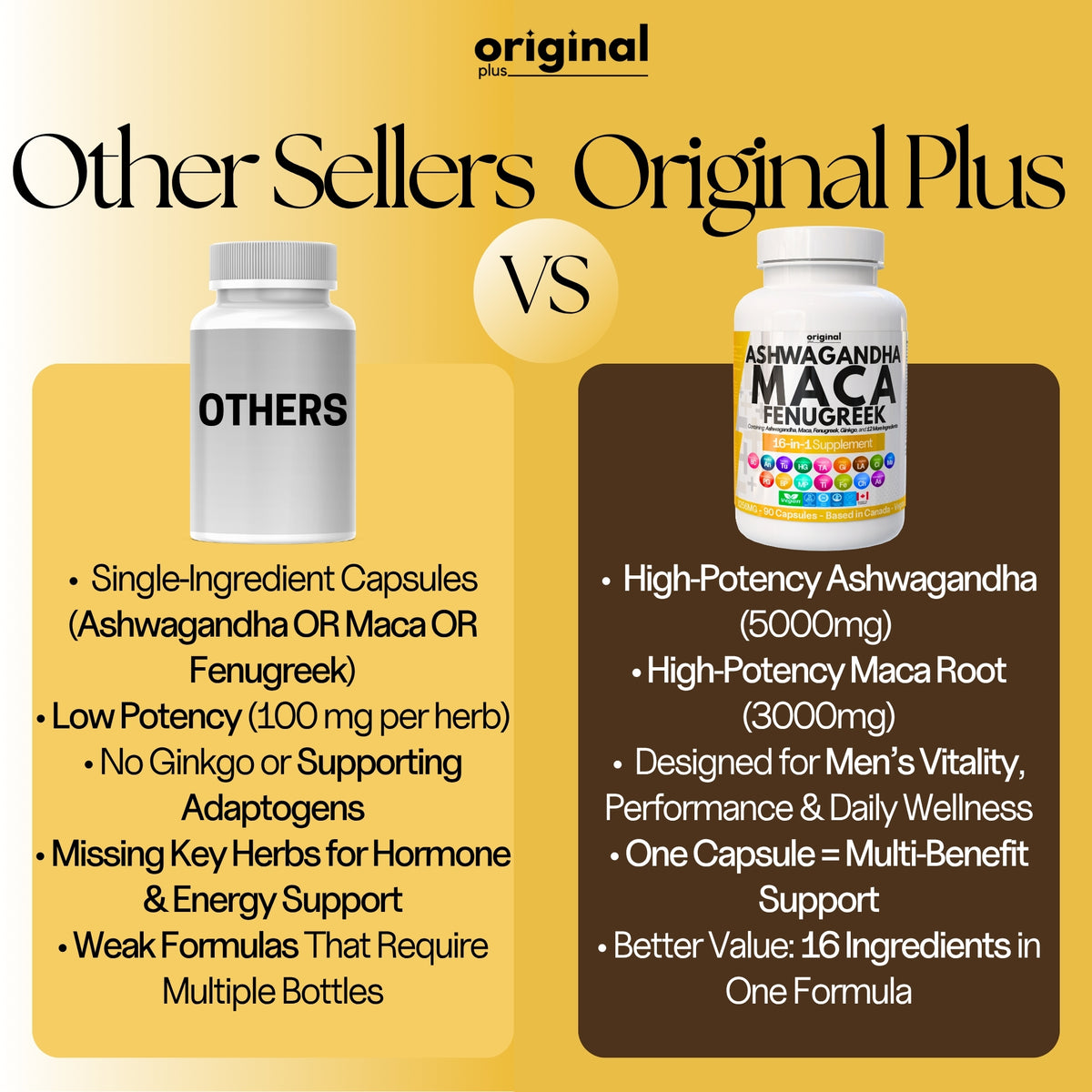 Original Plus 16-in-1 Ashwagandha, Maca, Fenugreek & Tongkat Ali Capsules for Men & Women | 9256mg High-Potency, Tribulus, Ginseng, Horny Goat Weed, | Endurance, Male/Female Vitality, Libido & Energy Support | 90 Day Supply |